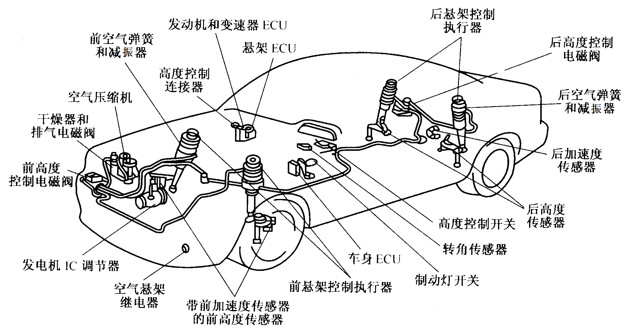 丰田轿车电控空气悬架系统在车上的总体布置