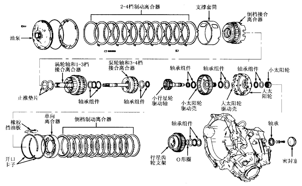 大众01n型自动变速器的拆解