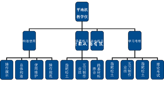 平地机操作教学仪