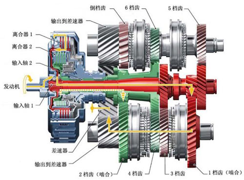 上海求育 DSG变速器在1档时的动力传递路线图