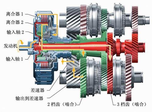 上海求育 DSG变速器在2档时的动力传递路线图