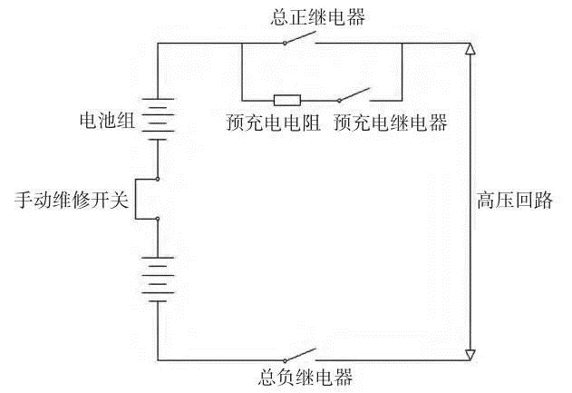 上海求育 纯电动汽车高压电气系统安全设计