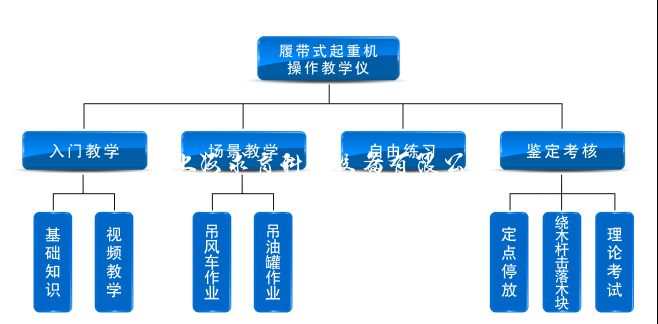 履带式起重机操作教学仪