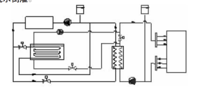 图 2 串联开式外融冰空调系统